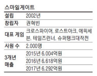 은둔의 권혁빈…스마일게이트 기업공개 추진