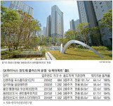 산단·교통망·신도시…다 갖춘 `용인·동탄` 주목하라