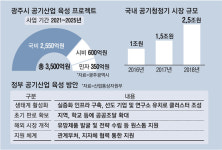 광주형일자리 2탄은 `공기산업`…미세먼지 잡을 일자리 만든다