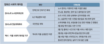 사회적 대화 `2년 헛바퀴`…탄력근로·연금·카풀 갈등 그대로