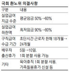 실업급여, 평균임금 60%로…배우자 출산휴가 10일까지