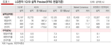 [Hot-Line] "LG전자, 뉴라이프가전 확산에 따른 시너지효과 기대"