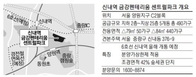 [분양현장 NOW] 신내역 금강펜테리움 센트럴파크