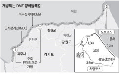 DMZ 둘레길 이달말 열린다…분단이후 첫 민간개방