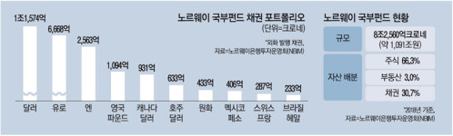 통화리스크에 원유의존 높아…신흥국 자금이탈 촉발하나