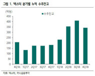 [Hot-Line] 덱스터, 콘텐츠 제작·투자 영역 확대