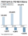 영업손실 1조 쿠팡…