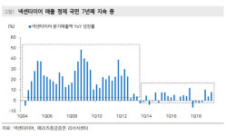 [Hot-Line] 넥센타이어, 체코 신(新)공장 가동…고정비 부담 증가