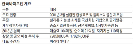 국내 유일 실리콘소재社 상장 추진