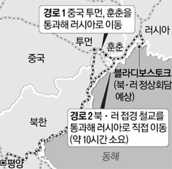 김정은·푸틴 회담…러 
