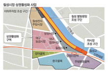 [미래산업 허브도시 대구] 70년 역사 칠성시장…대구 랜드마크로 키운다