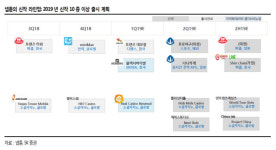 [Hot-Line] 넵튠, 1인 미디어·e스포츠 산업 사업 확대 중