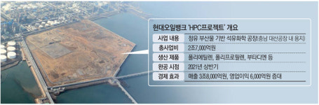 현대오일뱅크직영황금산주유소주 | 현대오일뱅크 `황금알` HPC사업 가속화