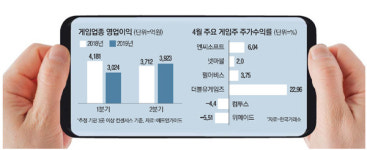 신작 뜨고 악재 벗고…게임株에 `봄바람`