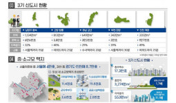 `3기 신도시` 그린벨트·자투리땅 포함 30만 세대 맞춰(종합)