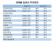 넷마블, 신작 모멘텀 주목 vs 밸류에이션 부담