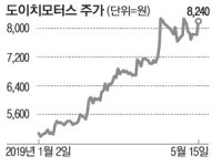 BMW 화재사태에도 `씽씽`…도이치모터스株 올해 60%↑