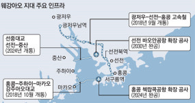 선전~홍콩 고속철 타니 14분…웨강아오 `超연결시대` 성큼