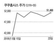 [Bull&Bear] 해외 실적 훈풍에 쿠쿠홈시스↑