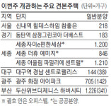 세종 등 6200가구…견본주택 오픈 `빅데이`