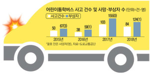녹슨 車, 벨트는 대충…또다른 `송도 승합차` 지금도 운행중