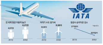 280社 CEO `항공산업 미래` 머리 맞댄다