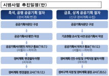 서울시, 도시·건축혁신 시범사업 4곳 선정