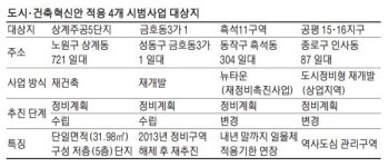 특화설계 막으며…디자인 차별화하라는 서울시