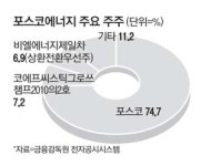 `사업구조 재편` 포스코에너지…2대주주와 결별 수순 밟는다