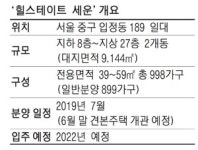 13년만에…세운지구 주택공급 `스타트`