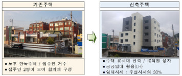 `자율주택정비사업 2호` 대전 판암동서 준공