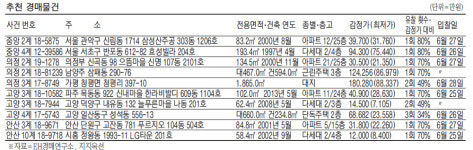 에이치비골드빌(102동) 사진 3