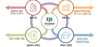 신용정보원은 왜 200만 금융 빅데이터를 무료개방할까