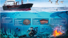 [Science] 깊은 바닷속 수소 내뿜는 미생물·희토류…`심해 자원` 찾는다