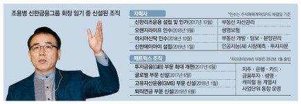 `한국판 골드만삭스` 키운다…조용병의 뚝심