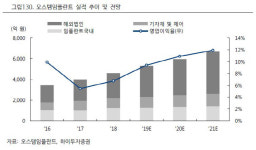 [Hot-Line] 오스템임플란트, 턴어라운드 가속화 전망