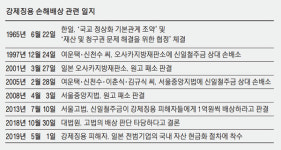 정부, 외교적 수세 몰리자 G20 앞두고 징용배상 `땜질` 제안