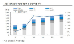 [Hot-Line] 삼화콘덴서, 하반기 신규공장 가동…수익성 개선 기대