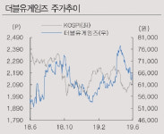 [Hot-Line] 더블유게임즈, 2분기 비수기…하반기 실적개선 기대