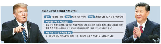 트럼프-시진핑 29일 `무역담판`…