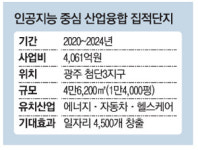 [광주 CEO포럼] 빛고을 밝히는 AI…국내최대 융합단지 닻 올리다