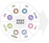 나의 인생은 내가 설계한다, 매일경제 생애설계 심화과정 수강생 모집中