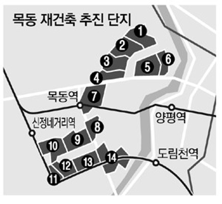 목동6단지 안전진단 착수 | 포토뉴스