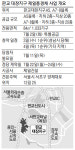 [분양현장 NOW] 판교 대장지구 제일풍경채