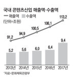 한류 날개 단 콘텐츠 수출…사상 처음 9조원 돌파