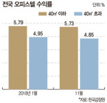 청약 통장 필요 없는 ‘아파텔’ 인기라는데… 실평수 작고 가격 상승 둔감 주의를