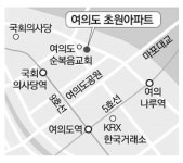 여의도 `꿈틀`…한동짜리 초원 재건축도 `궤도`
