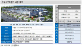 [Hot-Line] 도이치모터스, 도이치오토월드 개장 시너지 효과 극대화