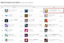 넷마블 ‘일곱개의대죄’ 日 앱스토어 매출 1위 ‘재등극’