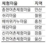[테마여행] 바가지 없는 휴가…`팜스테이` 어때요
